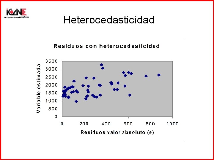 Heterocedasticidad 