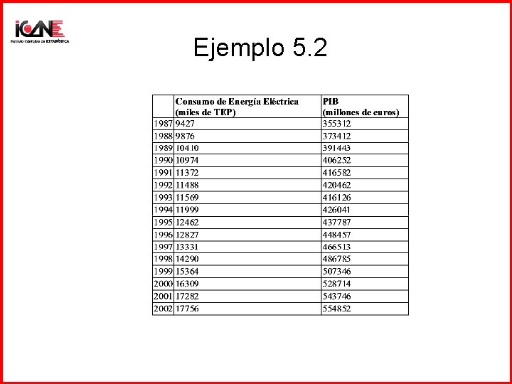 Ejemplo 5. 2 