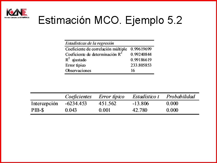 Estimación MCO. Ejemplo 5. 2 