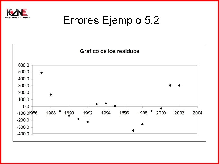 Errores Ejemplo 5. 2 