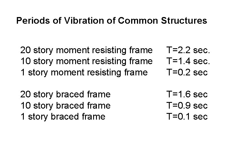 Periods of Vibration of Common Structures 20 story moment resisting frame 1 story moment