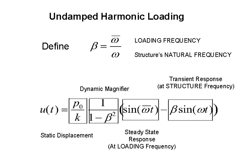 Undamped Harmonic Loading LOADING FREQUENCY Define Structure’s NATURAL FREQUENCY Dynamic Magnifier Static Displacement Transient