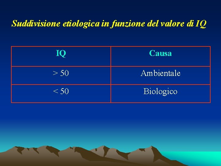 Suddivisione etiologica in funzione del valore di IQ IQ Causa > 50 Ambientale < Suddivisione etiologica in funzione del valore di IQ IQ Causa > 50 Ambientale <