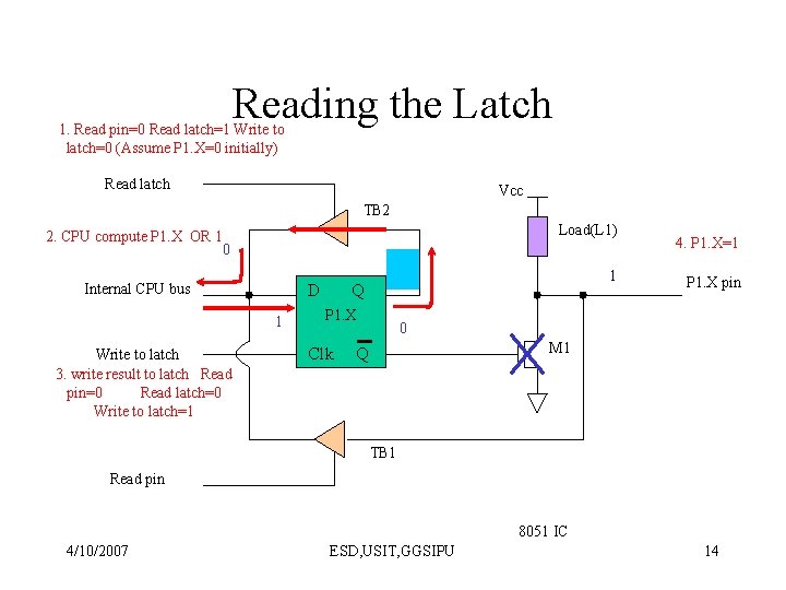 Reading the Latch 1. Read pin=0 Read latch=1 Write to latch=0 (Assume P 1.