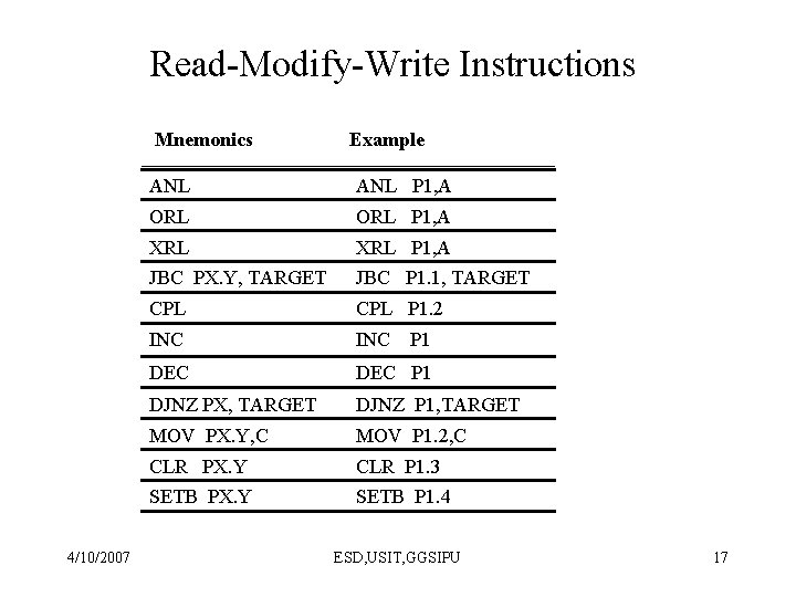 Read-Modify-Write Instructions Mnemonics 4/10/2007 Example ANL P 1, A ORL P 1, A XRL