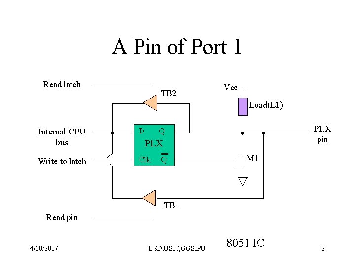 A Pin of Port 1 Read latch TB 2 Vcc Load(L 1) Internal CPU