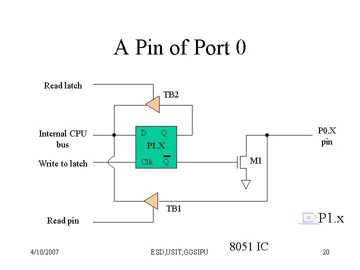 A Pin of Port 0 Read latch TB 2 Internal CPU bus D Write