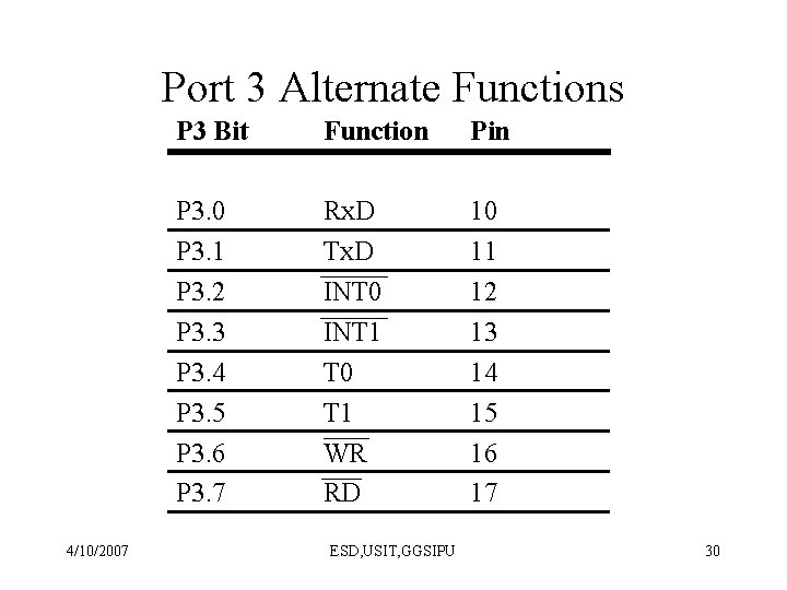 Port 3 Alternate Functions 4/10/2007 P 3 Bit Function Pin P 3. 0 P