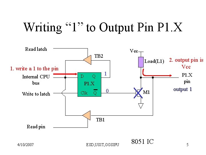 Writing “ 1” to Output Pin P 1. X Read latch Vcc TB 2