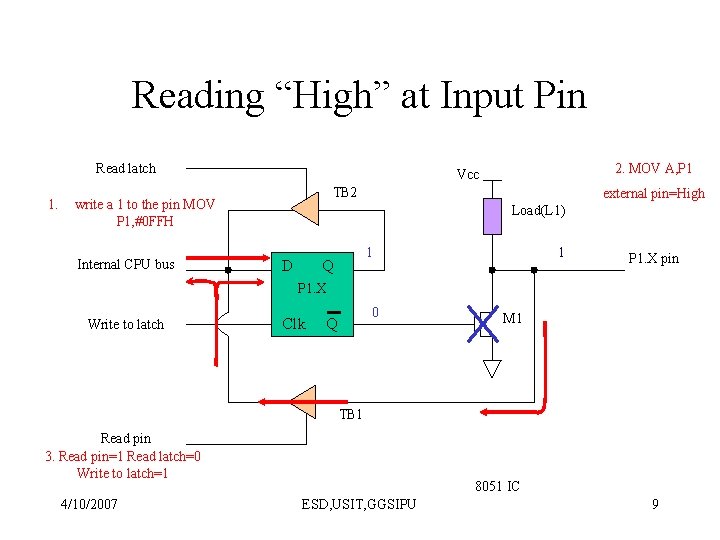 Reading “High” at Input Pin Read latch 1. TB 2 write a 1 to