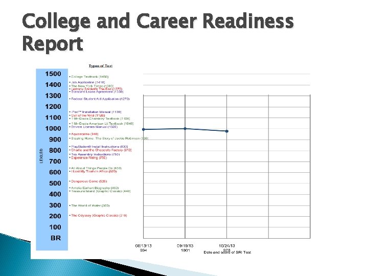 College and Career Readiness Report 