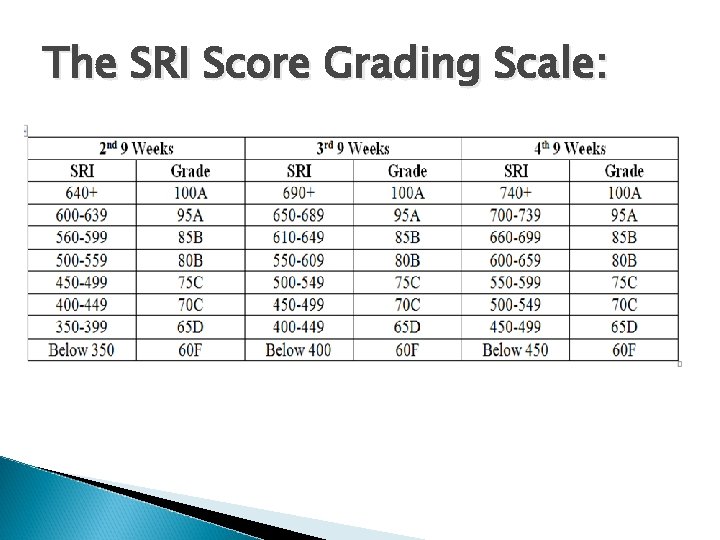 The SRI Score Grading Scale: 