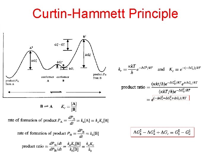 Curtin-Hammett Principle Curtin-Hammett Principle