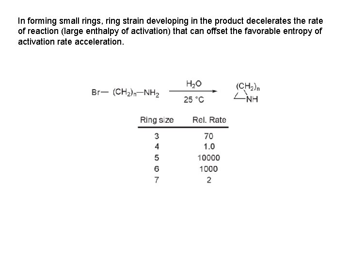 In forming small rings, ring strain developing in the product decelerates the rate of In forming small rings, ring strain developing in the product decelerates the rate of