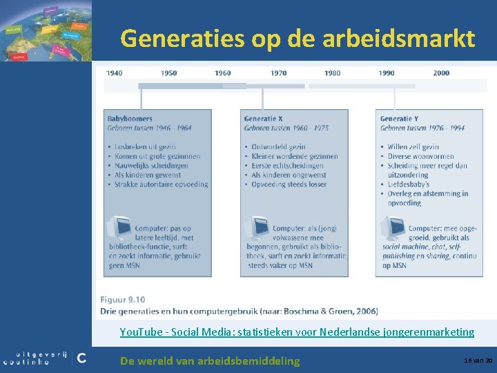 Generaties op de arbeidsmarkt You. Tube - Social Media: statistieken voor Nederlandse jongerenmarketing De