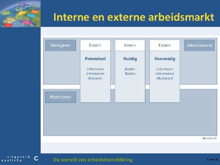 Interne en externe arbeidsmarkt De wereld van arbeidsbemiddeling 5 van 20 