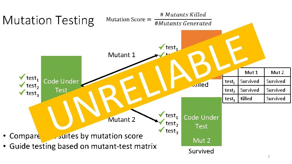 Mutation Testing E L B A I L E R Mutant 1 test 1
