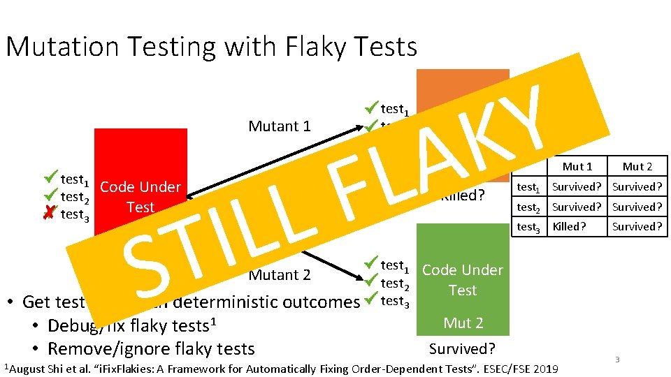 Mutation Testing with Flaky Tests Mutant 1 test 1 Code Under test 2 Test