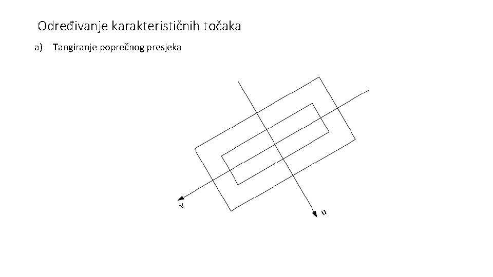 Određivanje karakterističnih točaka a) Tangiranje poprečnog presjeka v u 