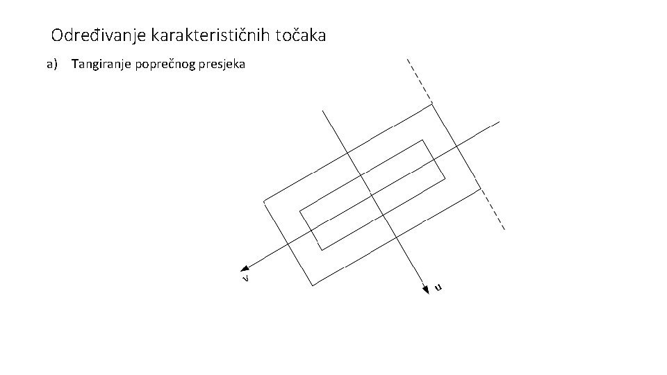 Određivanje karakterističnih točaka a) Tangiranje poprečnog presjeka v u 