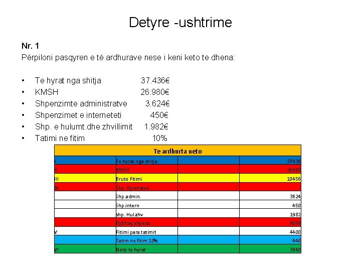 Detyre -ushtrime Nr. 1 Përpiloni pasqyren e të ardhurave nese i keni keto te