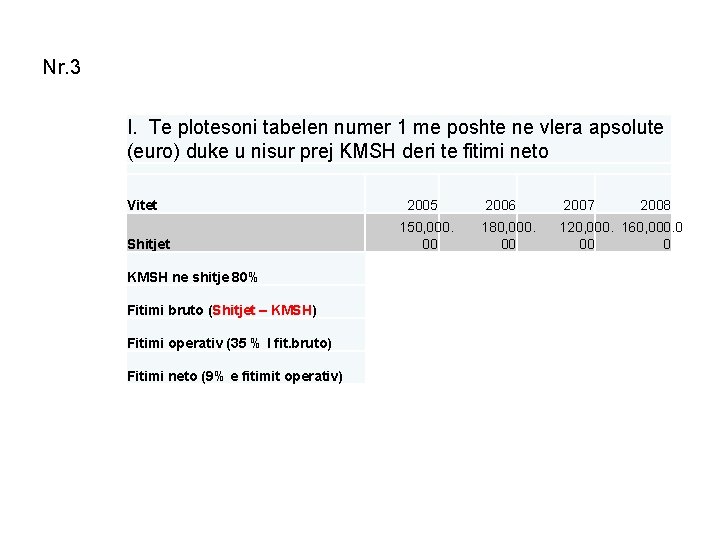 Nr. 3 I. Te plotesoni tabelen numer 1 me poshte ne vlera apsolute (euro)