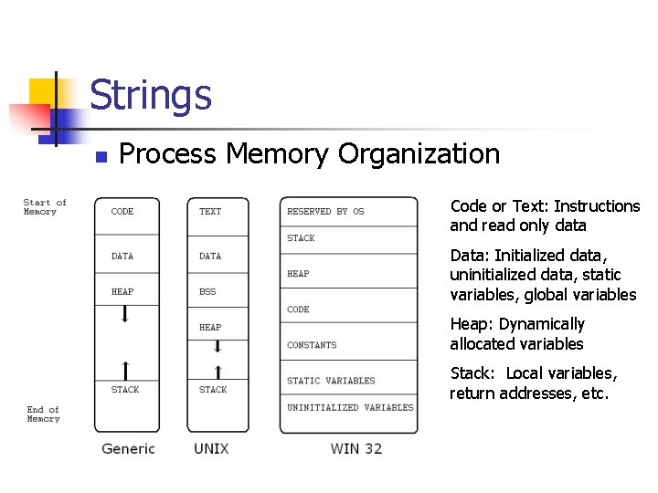 Strings n Process Memory Organization Code or Text: Instructions and read only data Data: