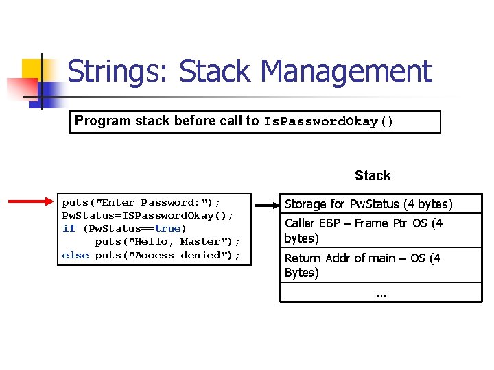 Strings: Stack Management Program stack before call to Is. Password. Okay() Stack puts("Enter Password: