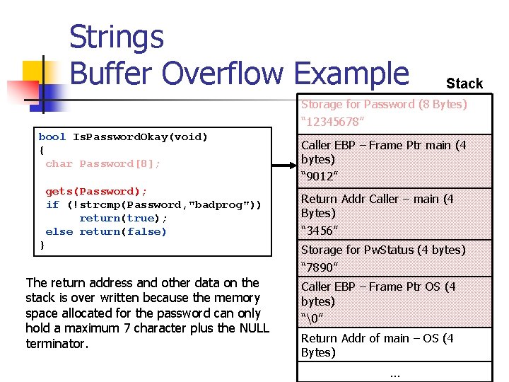 Strings Buffer Overflow Example Stack Storage for Password (8 Bytes) “ 12345678” bool Is.