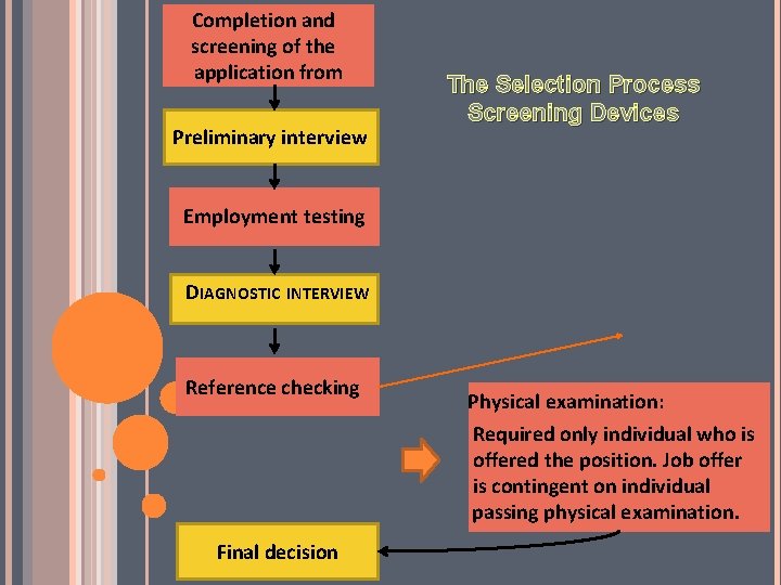 Completion and screening of the application from Preliminary interview The Selection Process Screening Devices