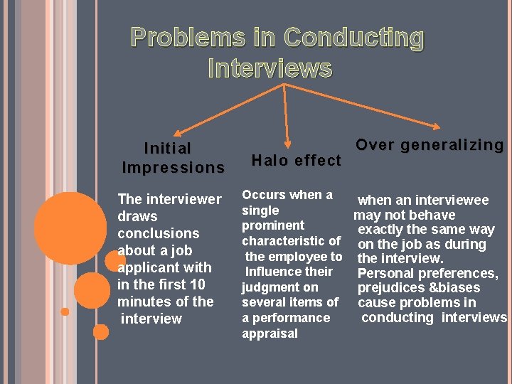 Problems in Conducting Interviews Initial Impressions The interviewer draws conclusions about a job applicant