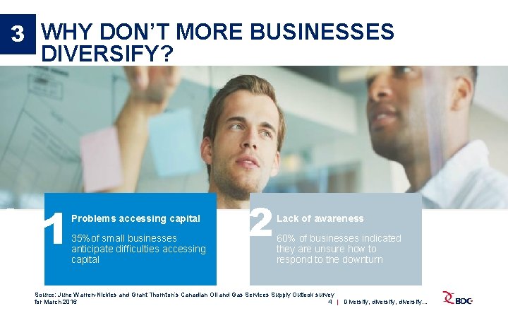 3 WHY DON’T MORE BUSINESSES DIVERSIFY? 1 1 Problems accessing capital 35%of small businesses
