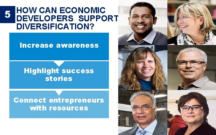 CAN ECONOMIC 5 HOW DEVELOPERS SUPPORT DIVERSIFICATION? Increase awareness Highlight success stories Connect entrepreneurs