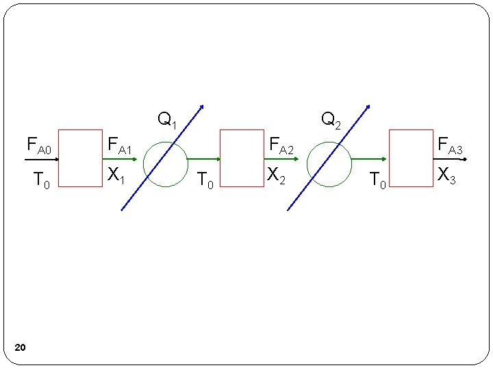 Q 1 20 FA 1 T 0 X 1 Q 2 FA 2 T