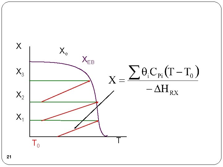 X Xe XEB X 3 X 2 X 1 T 0 21 T 