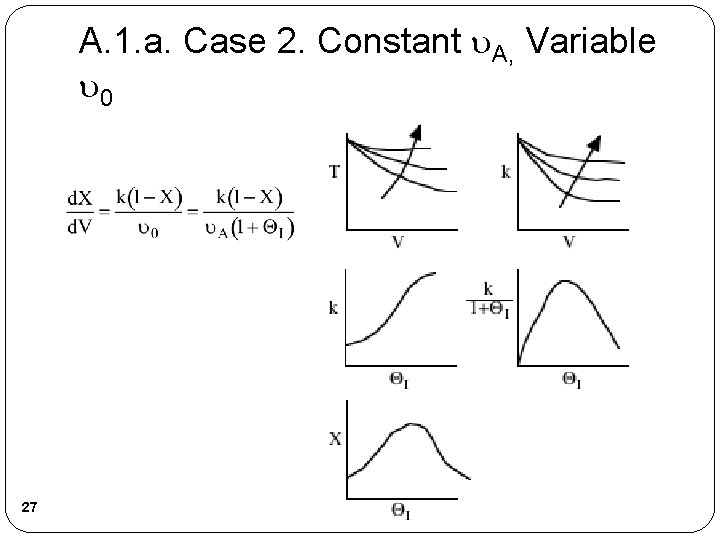 A. 1. a. Case 2. Constant A, Variable 0 27 