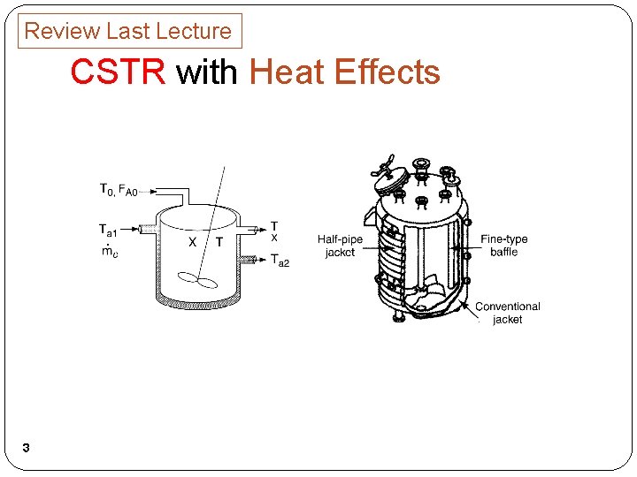 Review Last Lecture CSTR with Heat Effects 3 