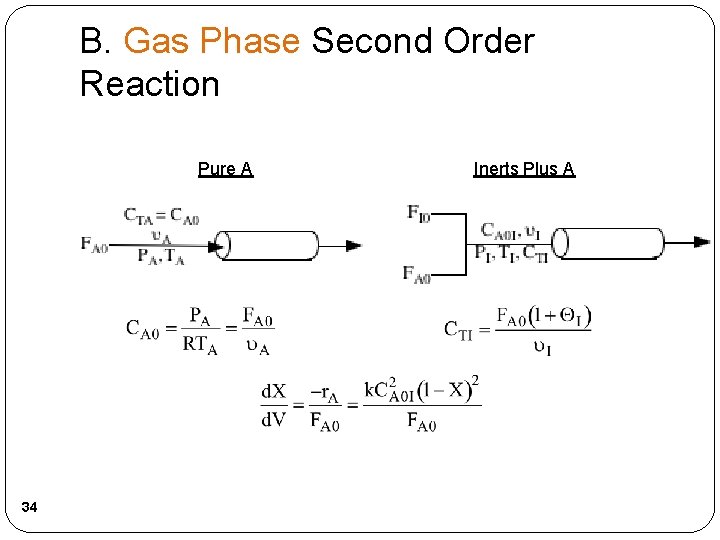 B. Gas Phase Second Order Reaction Pure A Inerts Plus A 34 