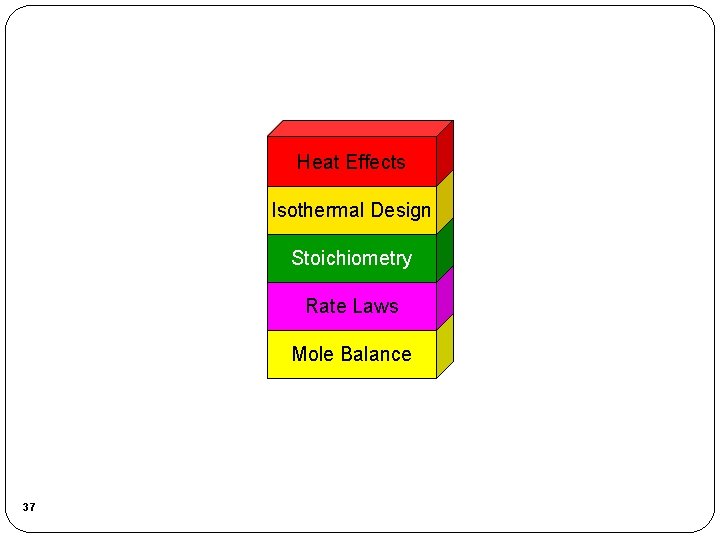 Heat Effects Isothermal Design Stoichiometry Rate Laws Mole Balance 37 