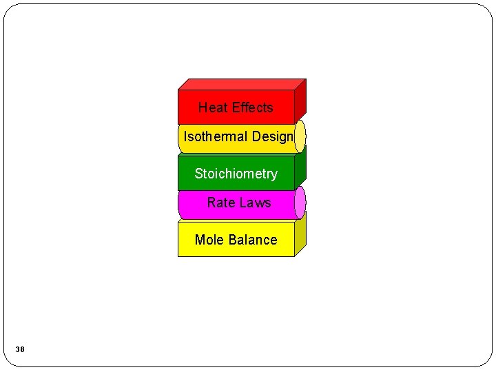 Heat Effects Isothermal Design Stoichiometry Rate Laws Mole Balance 38 