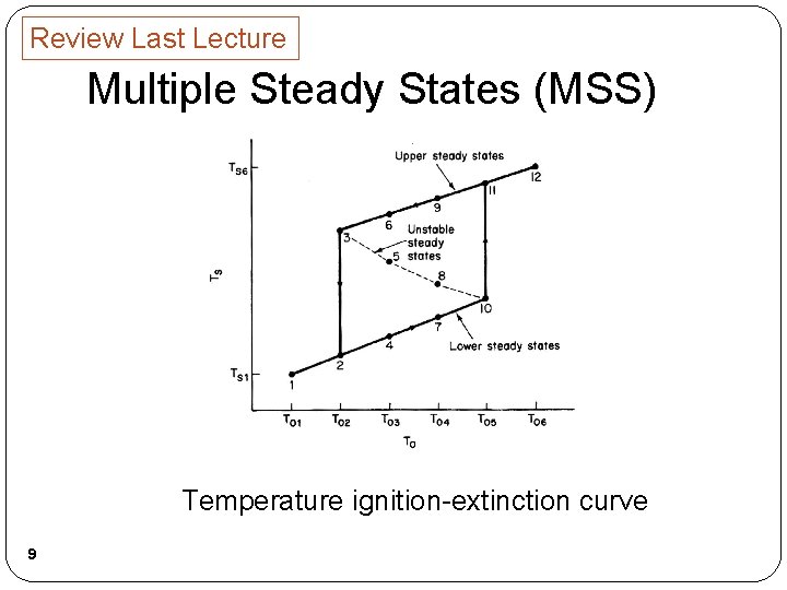 Review Last Lecture Multiple Steady States (MSS) Temperature ignition-extinction curve 9 