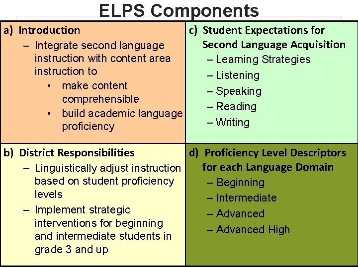 ELPS Components a) Introduction – Integrate second language instruction with content area instruction to