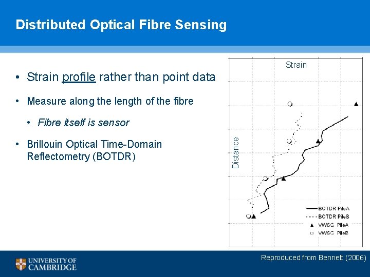 Distributed Optical Fibre Sensing Strain • Strain profile rather than point data • Measure