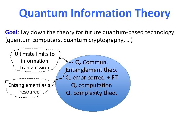 Quantum Information Theory Goal: Lay down theory for future quantum-based technology (quantum computers, quantum