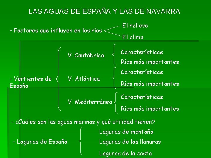 LAS AGUAS DE ESPAÑA Y LAS DE NAVARRA - Factores que influyen en los LAS AGUAS DE ESPAÑA Y LAS DE NAVARRA - Factores que influyen en los