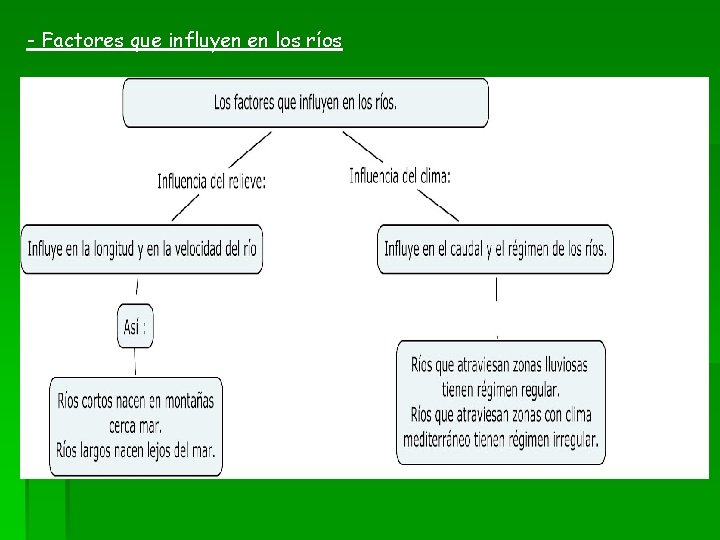 - Factores que influyen en los ríos - Factores que influyen en los ríos