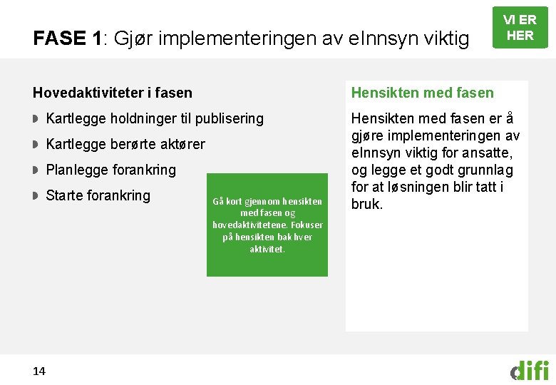 FASE 1: Gjør implementeringen av e. Innsyn viktig Hensikten med fasen Hovedaktiviteter i fasen