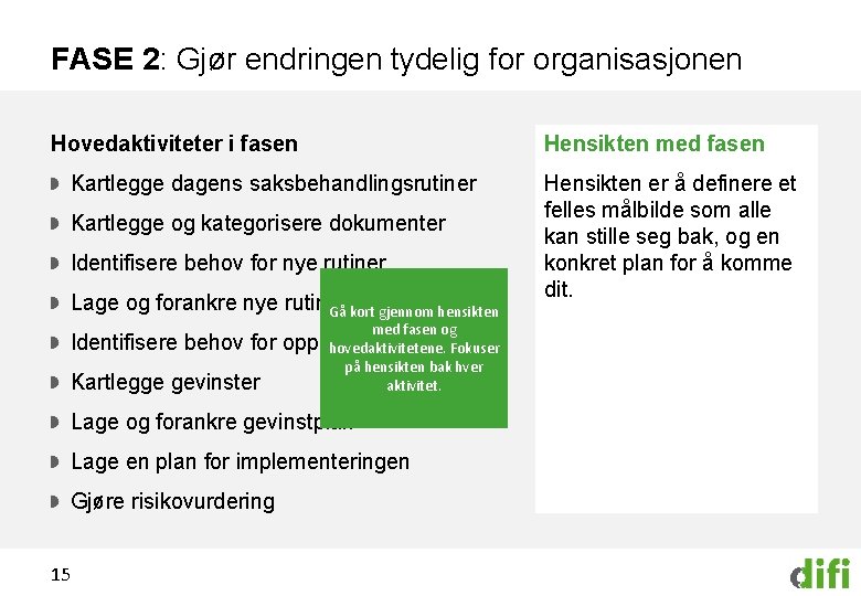 FASE 2: Gjør endringen tydelig for organisasjonen Hovedaktiviteter i fasen Kartlegge dagens saksbehandlingsrutiner Kartlegge