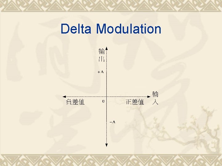 Delta Modulation 