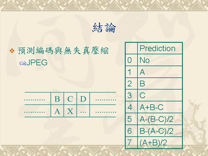 結論 v 預測編碼與無失真壓縮 JPEG 0 1 2 3 4 5 6 7 Prediction No